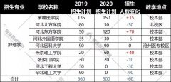 2020河北专接本护理学及其联考专业好考吗？录取分数线是多少？