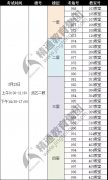 2019年河北省专接本考试河北东方学院考试考场分布图